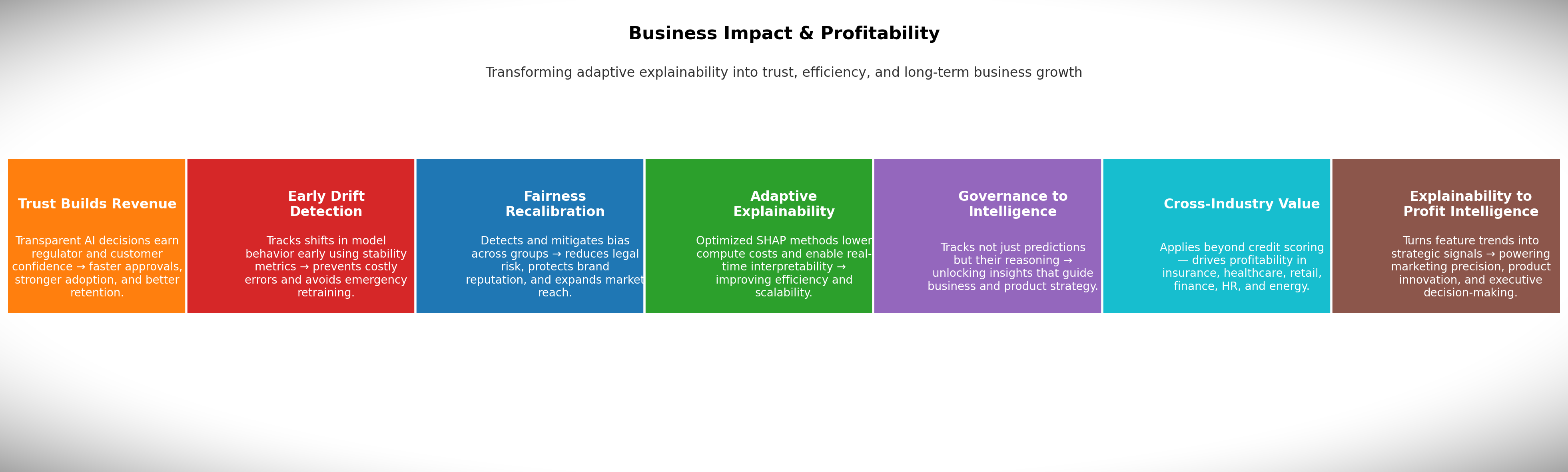 Business Impact & Profitability