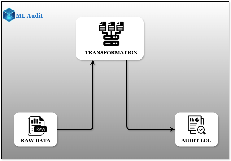 ML Audit Library